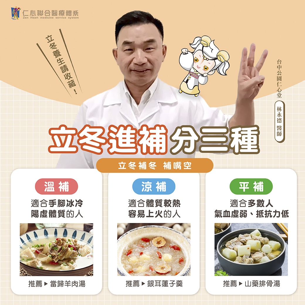 這張圖片介紹立冬進補的三種方法，分為溫補（適合手腳冰冷、陽虛體質，推薦當歸羊肉湯）、涼補（適合體質較熱、容易上火的人，推薦銀耳蓮子羹）和平補（適合多數氣血虛弱、抵抗力低者，推薦山藥排骨湯），由台中公園仁心堂林永德醫師提供專業建議，幫助根據體質進補以補充元氣。