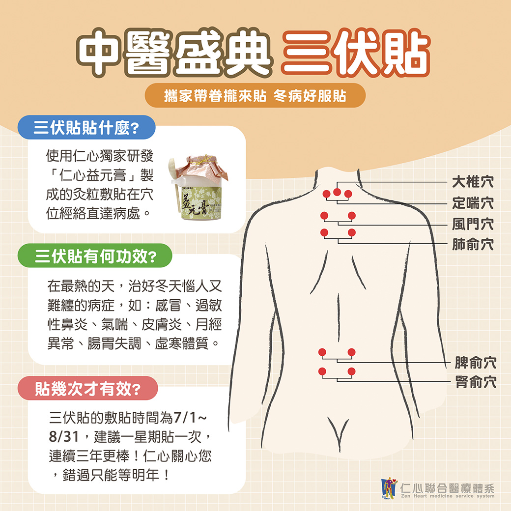 中醫盛典三伏貼是一種專為冬病夏治設計的療法，利用仁心獨家研發的「仁心益元膏」製成的敷貼，貼於特定穴位如大椎穴、定喘穴、風門穴、肺俞穴、脾俞穴和腎俞穴，藉由經絡直達病患處，發揮深層療效。在最熱的夏季天氣中，三伏貼能有效治療感冒、過敏性鼻炎、氣喘、皮膚炎、月經異常、腸胃失調及虛寒體質等問題。敷貼建議從7月1日至8月31日，每週一次，持續三年效果最佳，錯過今年只能等明年，抓住機會改善體質！