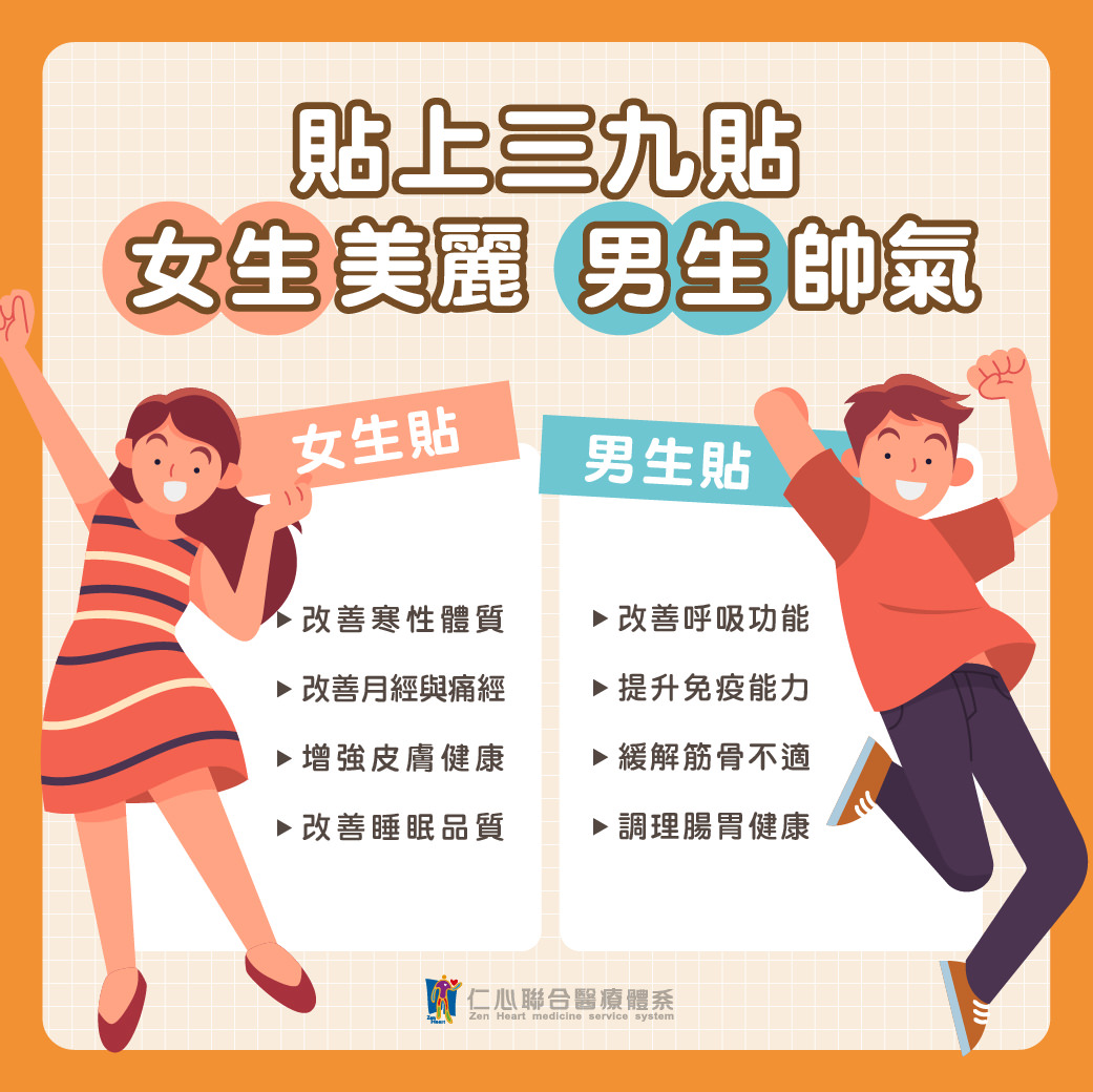 女性和男性分別展示三九貼，左側是女性貼，強調改善寒性體質和其他健康好處，右側是男性貼，強調改善呼吸功能和提升免疫能力。